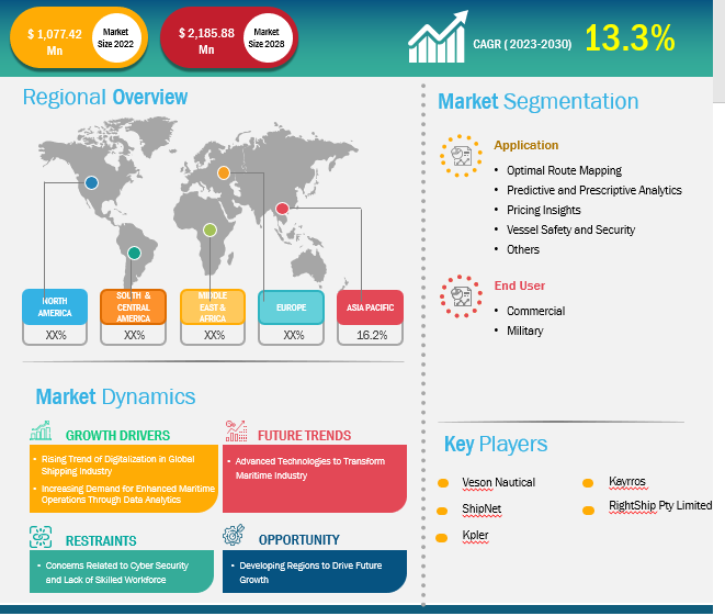 maritime-analytics-market