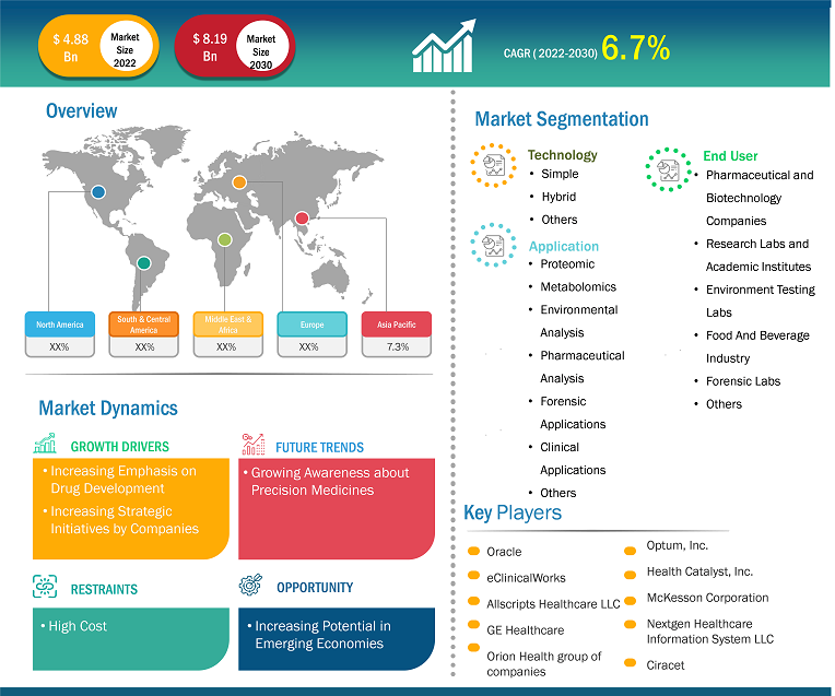 mass-spectrometry-market