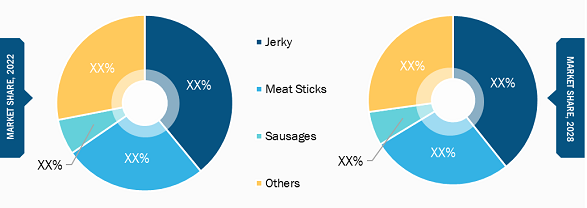 Meat Snacks Market, by Type – 2022 and 2028