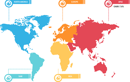 Meat Snacks Market Breakdown – by Region