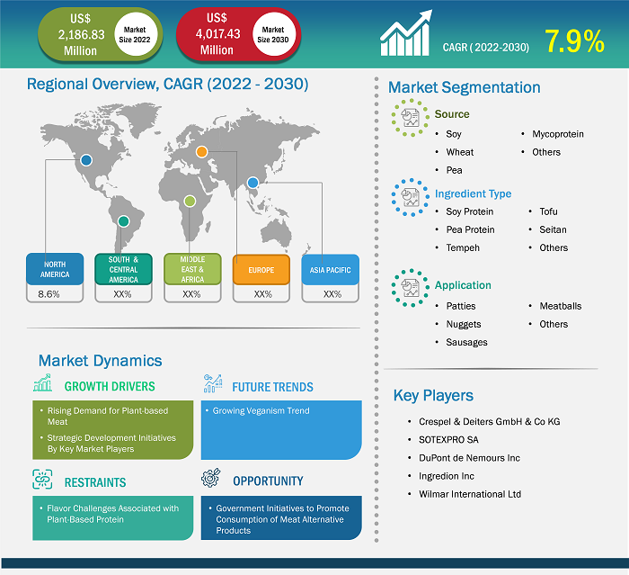 meat-substitute-ingredients-market