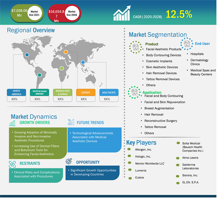 medical-aesthetics-market