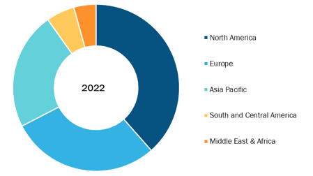 Medical Cyclotron Market, by Geography, 2022 (%)