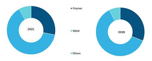 medical-device-coatings-market