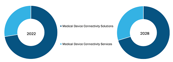 medical-device-connectivity-market