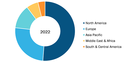 Medical Device Connectivity Market, by Region, 2022 (%)