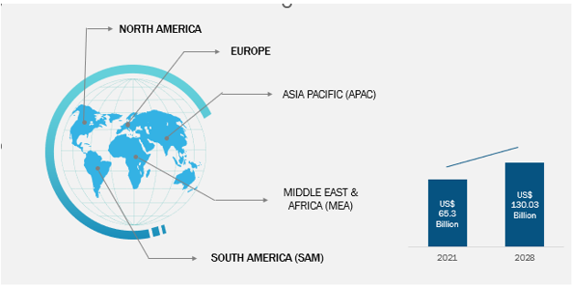 Medical Device Contract Manufacturing Market