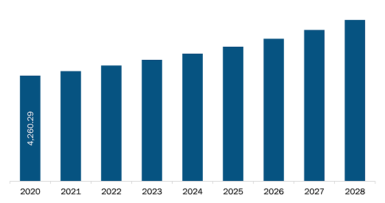 medical-refrigerators-market