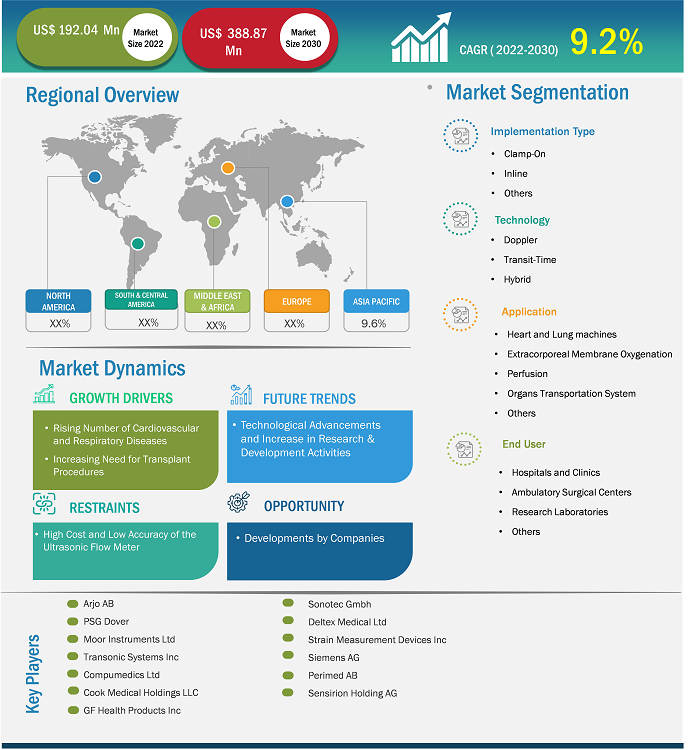 medical-ultrasound-flow-meter-market