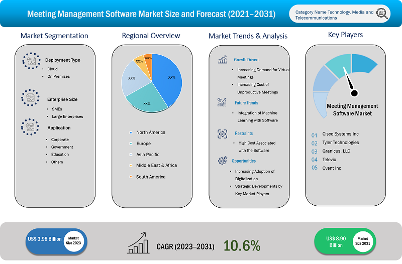 meeting-management-software-market