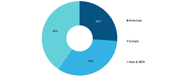 MEMS Foundry Market Share — by Geography, 2021