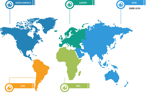 Global Menstrual Cups Market Breakdown – by Region