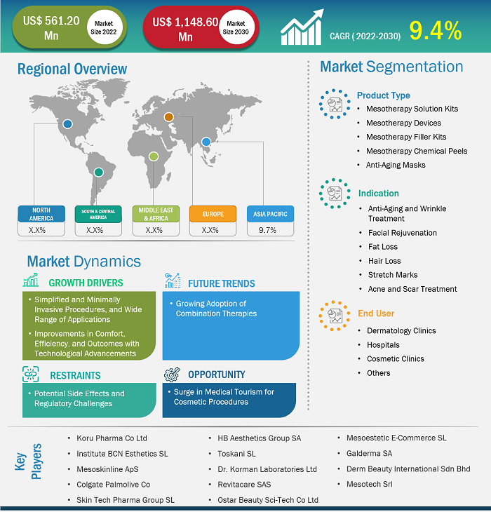 mesotherapy-market