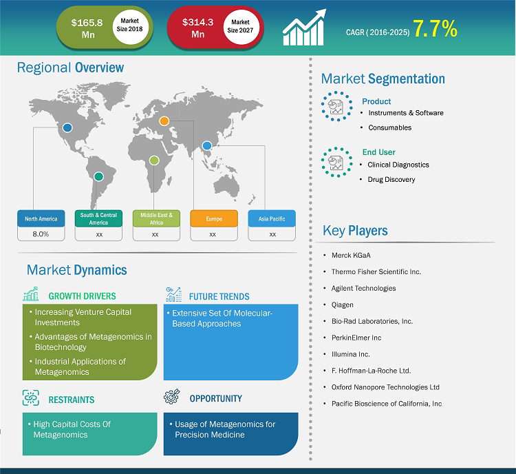 metagenomics-market