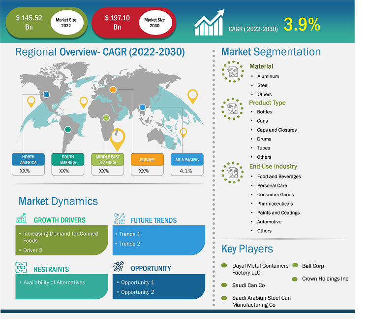 metal-packaging-market