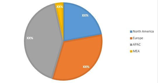 Metal Processing Machine market Breakdown, by Region, 2023 & 2030 (%)