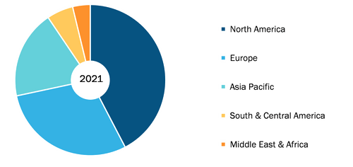 Metastatic Cancer Drug Market, by Region, 2021 (%)