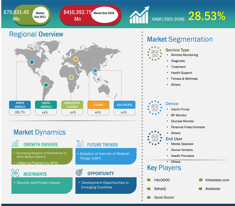 mhealth-market