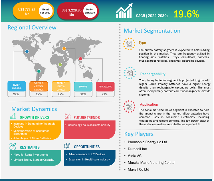 micro-battery-market