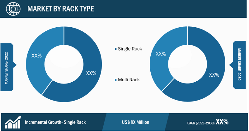 Micro Data Center Market Segmental Analysis: