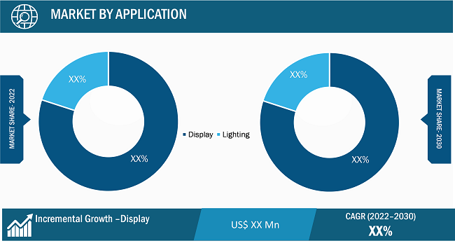 Micro-LED Market Regional Analysis: