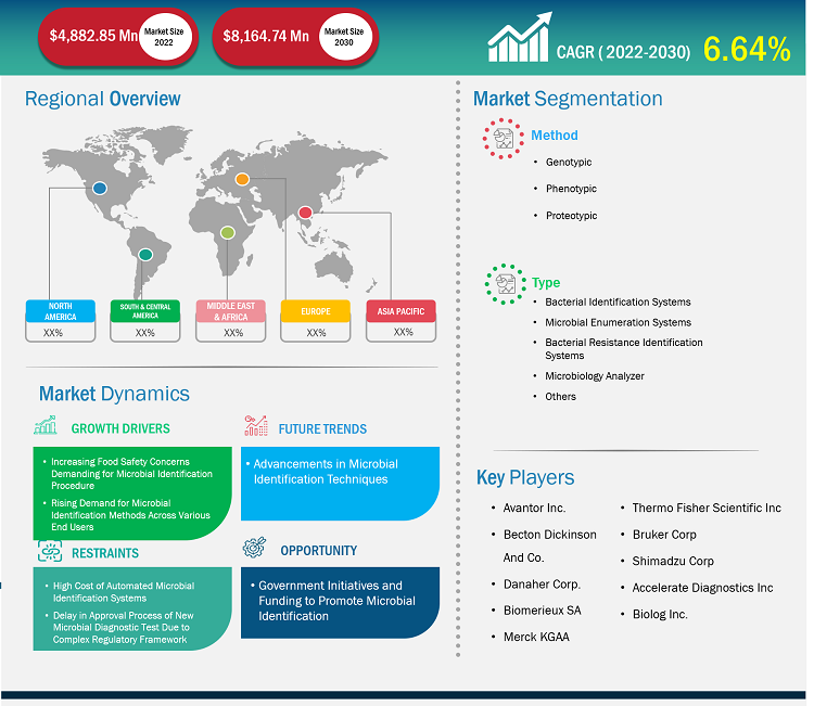 microbial-identification-methods-market