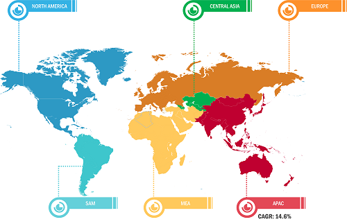 Global microbial protein for feed market Breakdown – by Region