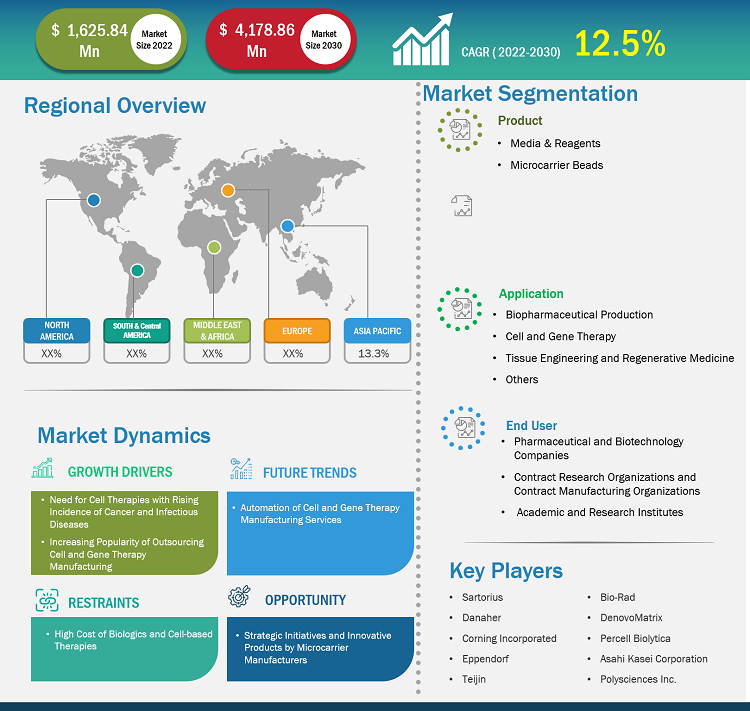 microcarrier-market