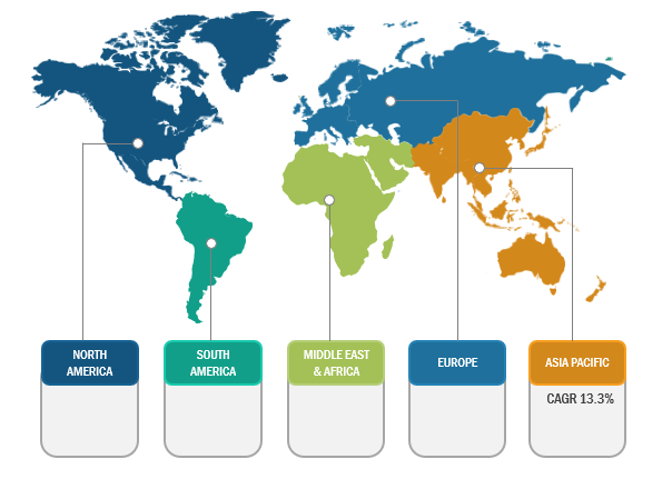 Microcarriers Market