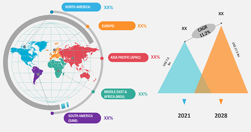 Microencapsulation Market 