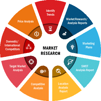 Investigación de mercado