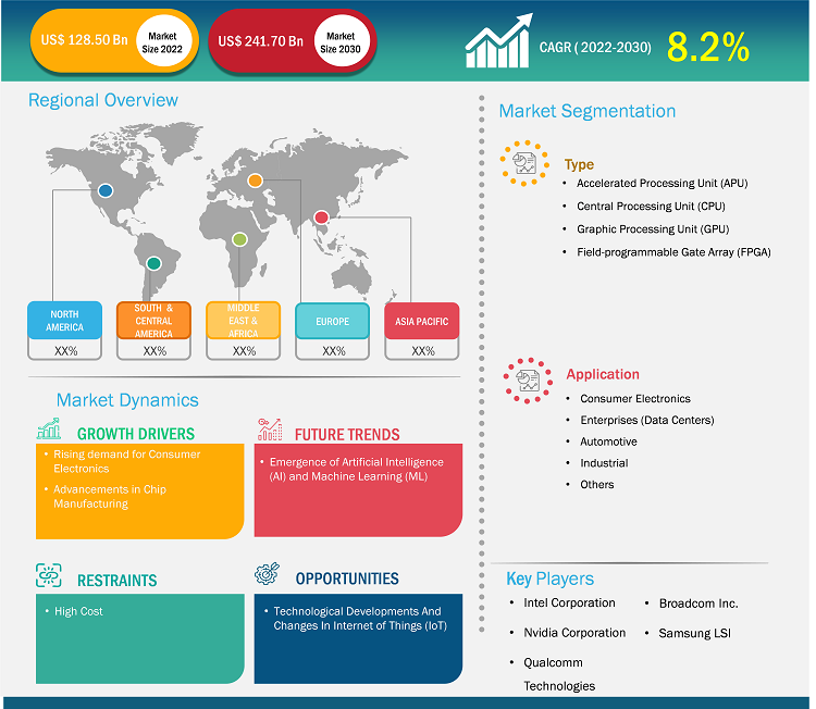 microprocessor-market