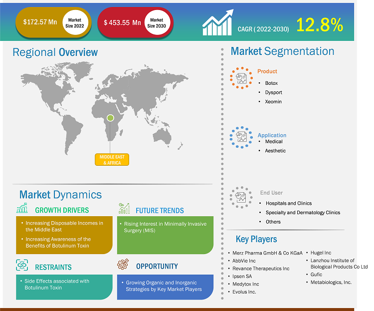 middle-east-and-africa-botulinum-toxin-market