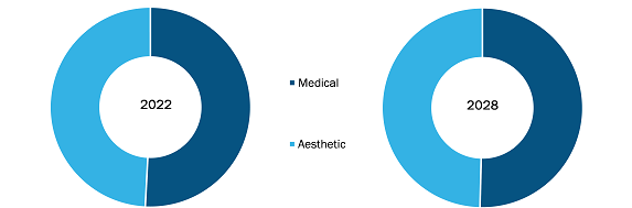 Segmental Analysis: