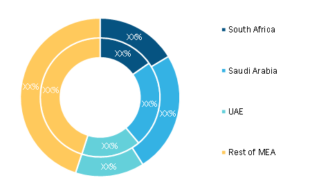 Middle East and Africa Automated Guided Vehicles Market to Reach US ...