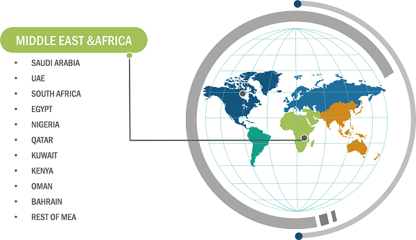 Middle East and Africa Explosion Proof Lighting Market