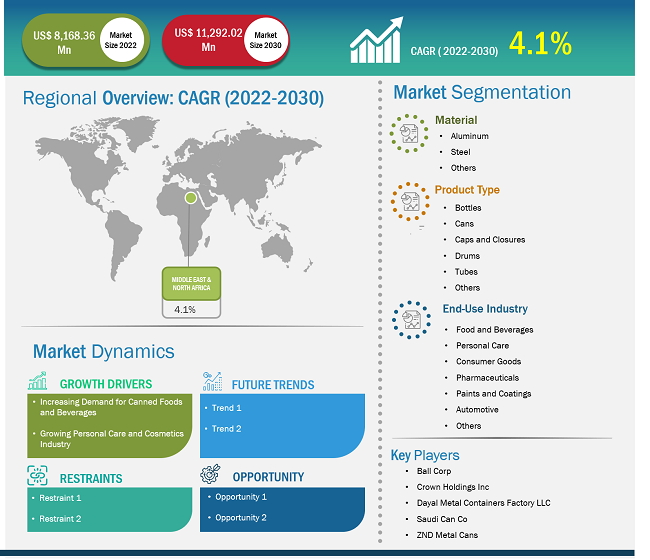 middle-east-and-north-africa-metal-packaging-market