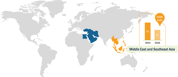 Middle East and Southeast Asia Sports Nutrition Market