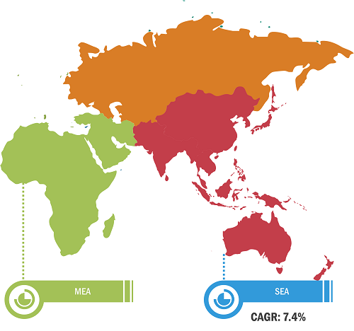 Middle East & Southeast Asia Dietary Supplements Market Breakdown – by Region