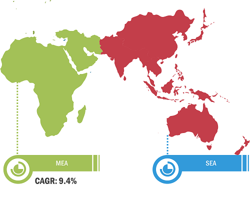 Middle East & Southeast Asia Weight Management Products Market