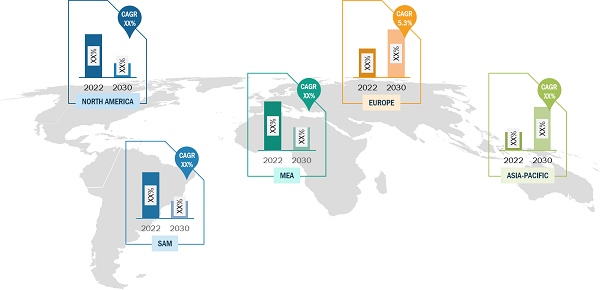 Military Antenna Market Share — by Region, 2022