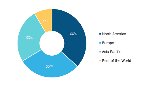 Military Drone Market — by Region, 2022