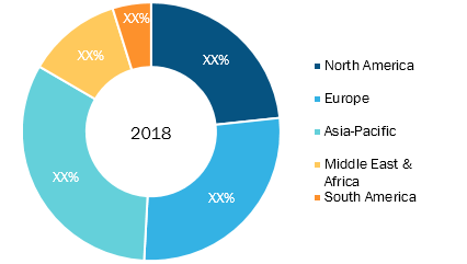 Military Logistics Market 