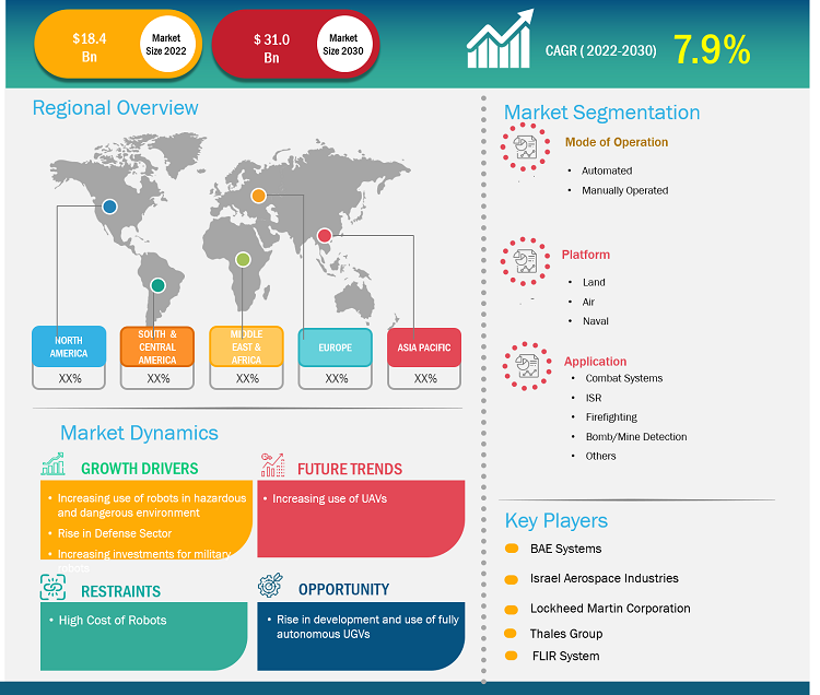 military-robotics-market