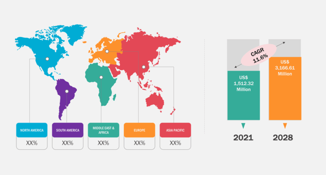 Military Unmanned Surface Vehicle Market Forecast