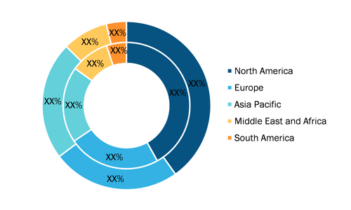 Mine Detection System Market Size - by Region, During 2020–2028 (%)