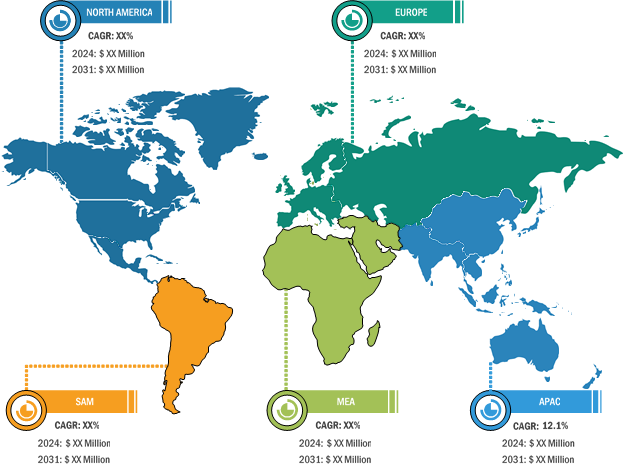 Mini Load ASRS Market Analysis — by Geography