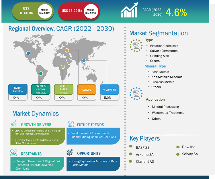 mining-chemicals-market