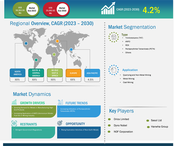 mining-explosives-market