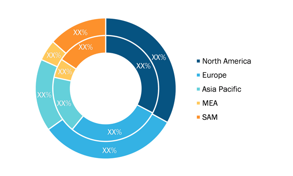 Mobile Crane Market – by Region